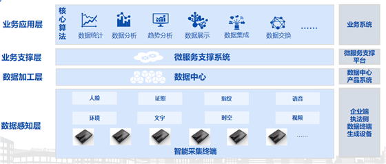 在市場監管改革大背景下，如何做好智慧監管與服務？